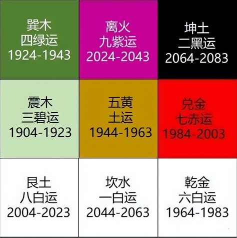 離火九運|2024「九紫離火運」！命理師曝未來20年最旺產業 「。